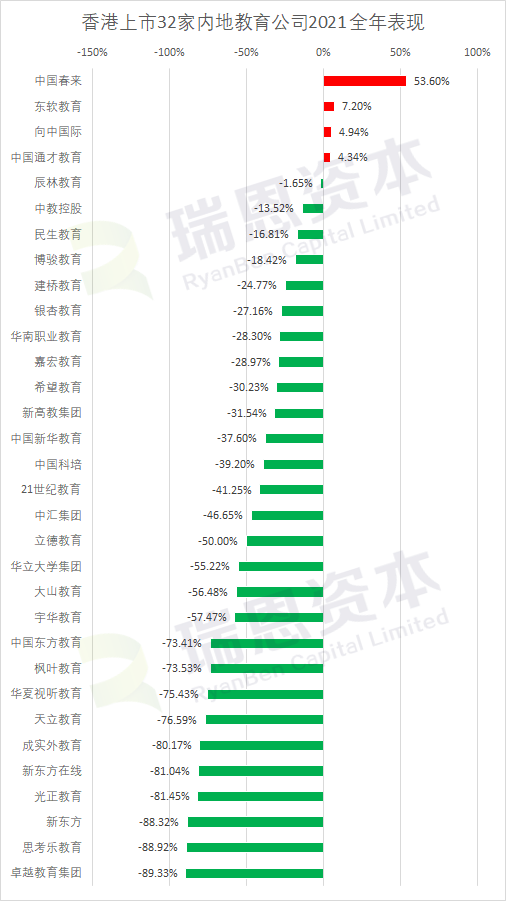 英孚书本费西安通减少营收型号码