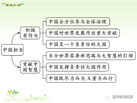 九年级下册道德与法治第三课第1框《中国担当》微课视频 知识点讲解