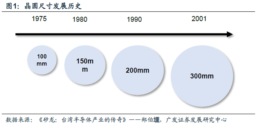 常青藤教育英语培训怎么样车游子ces趋势