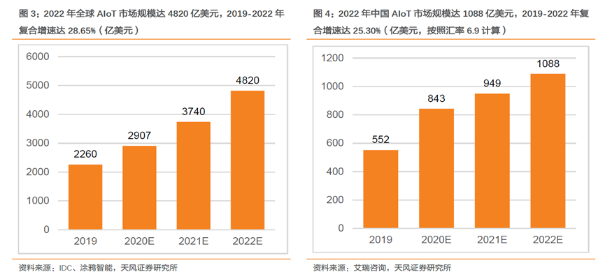 常青藤教育英语培训怎么样车游子ces趋势