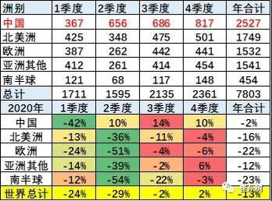 常青藤教育英语培训怎么样车游子ces趋势