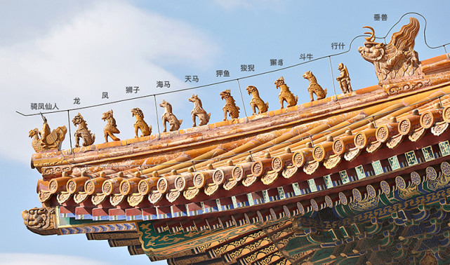 世遗录|紫禁城:庑殿顶上的"五脊六兽"