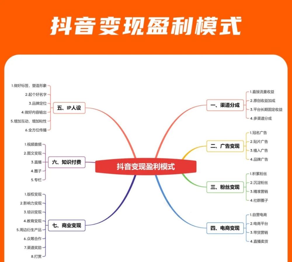 把玩短視頻做副業7天到賬過萬怎麼通過玩短視頻賺錢