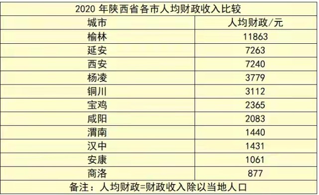 2021年西安公務員待遇