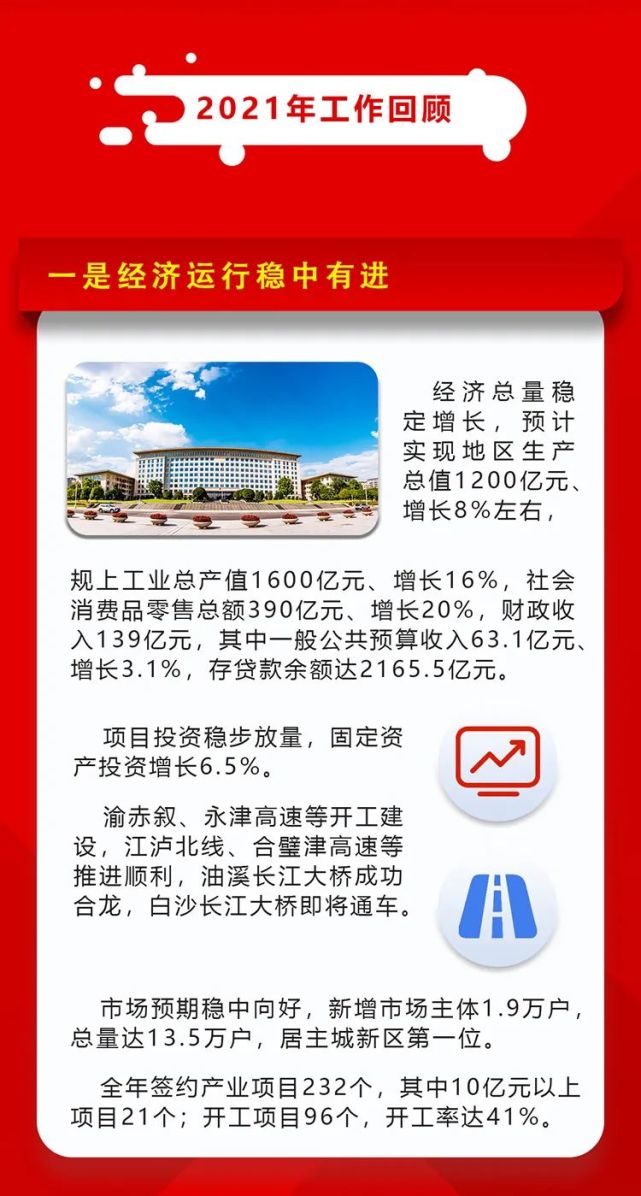 兩會互動|主播帶你解讀江津區政府工作報告