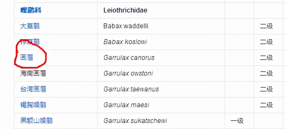 室内养殖排行榜动物_家里饲养下列宠物,属于违法行为,包括麻雀