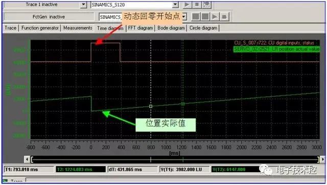 西門子變頻器s120定位功能詳細教程點動回零限位程序步