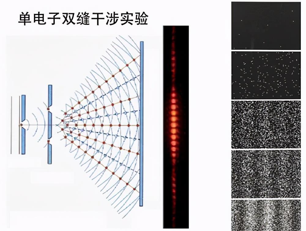 一項簡單的物理實驗顛覆人類對宇宙的認知科學的盡頭是神學