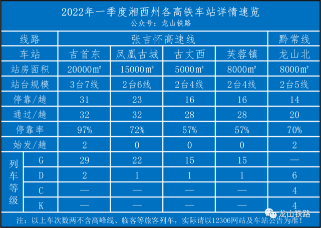 湘西州各高铁车站详情速览