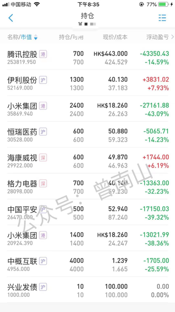 (纳斯达克综合指数不计)9:中概互联(etf)(1%)8:招商蛇口(2%)7:恒瑞