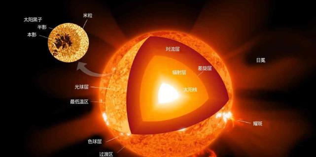 太陽留給人類的時間還有50億年科學家們卻不認為事實如此樂觀