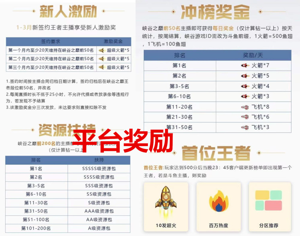 S12第一王者诞生！格局不吃饭冲分35个小时，一天上分764破纪录！婉莹小雯十七个农民玩弄