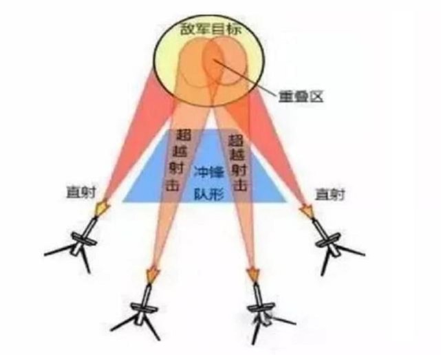 仰角设计最后,机枪是可以仰角射击的.