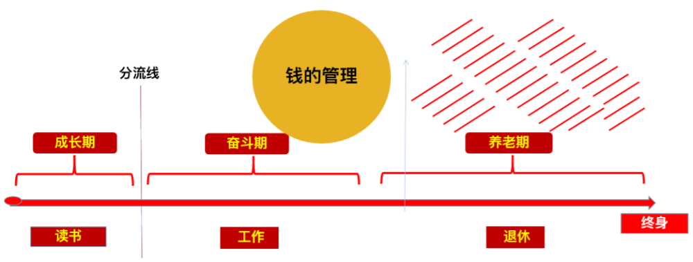 如何管理自己的金钱让钱生钱