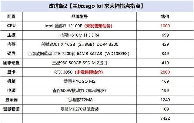 攢機單點評:性價比首選rtx3050 12100f