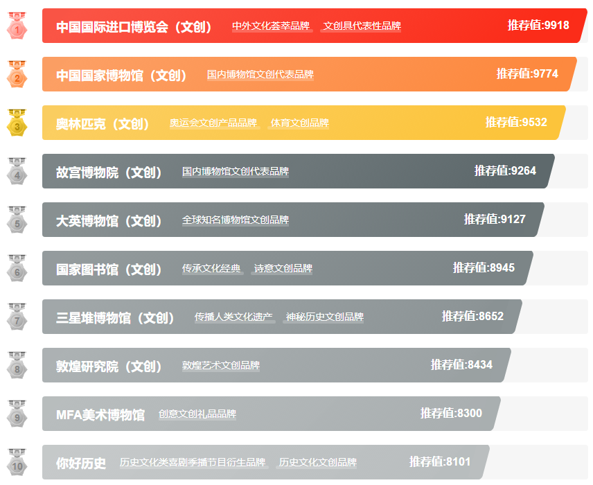 手串品牌排行榜_文创十大品牌排行文创产品文创礼品什么牌子好(Maigoo)