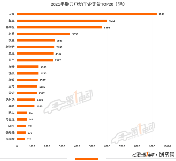 误机事故极多个司机出炉上榜销量后备内有欧洲