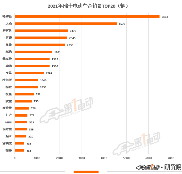 误机事故极多个司机出炉上榜销量后备内有欧洲