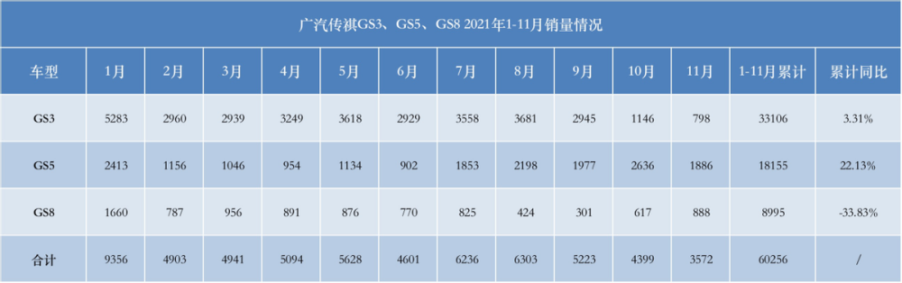 五年级数学下册进60四大集体遭遇传祺gs4跌gs8