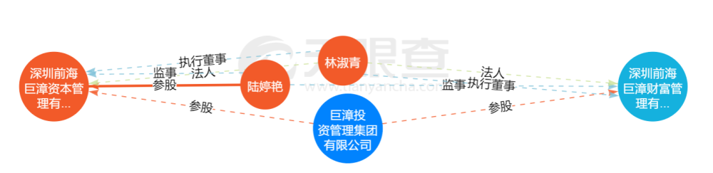 风险骤增昔日知名私募深圳前海巨漳资本两实控人一死一重伤两部门已