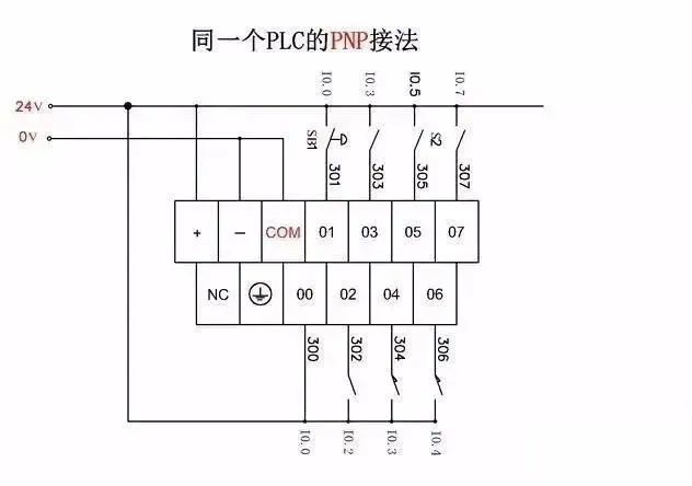 如何识别npn和pnp接近开关如何接到plc中