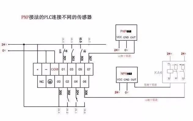 如何識別npn和pnp接近開關如何接到plc中