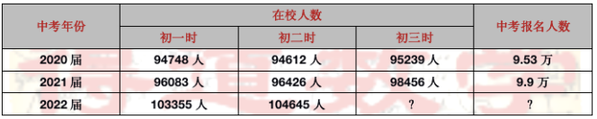 天津人口数量_天津人口排名靠前的姓氏高姓马姓入围前10位(2)