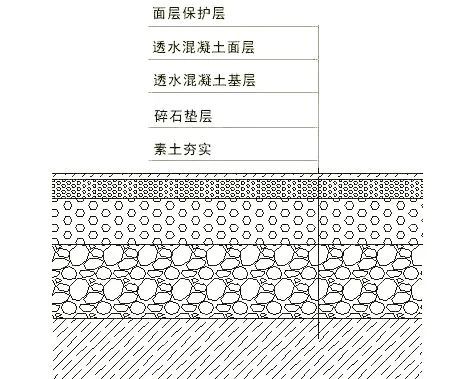 什么是透水铺装材料?_腾讯新闻