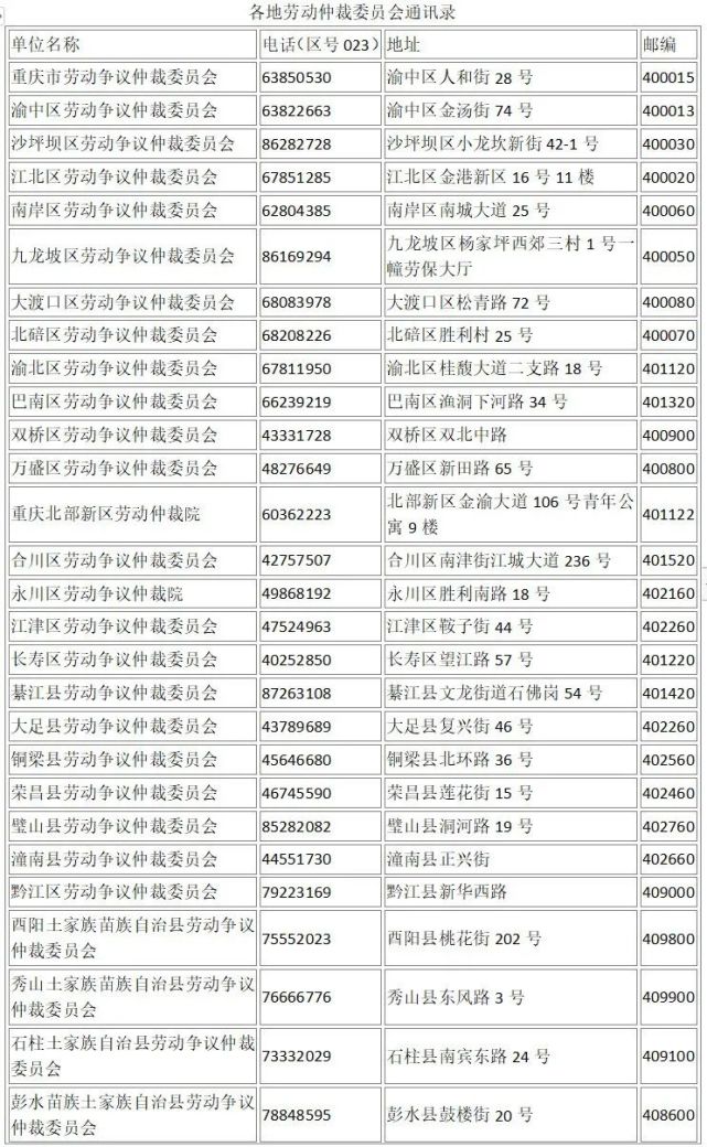 如何申請勞動仲裁?沒簽勞動合同,能證明勞動關係嗎?