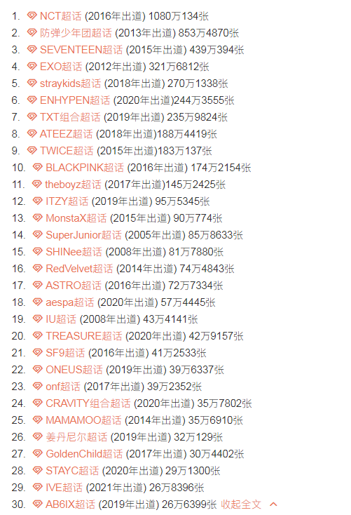 2017韩国音源排行_韩国音源销售额排行,IU一人抗天下,JYP和YG总数据不占优势