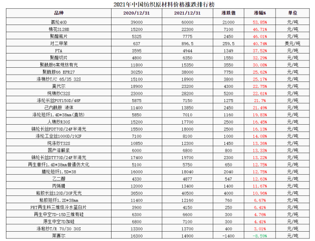 2021原材料暴涨图片图片