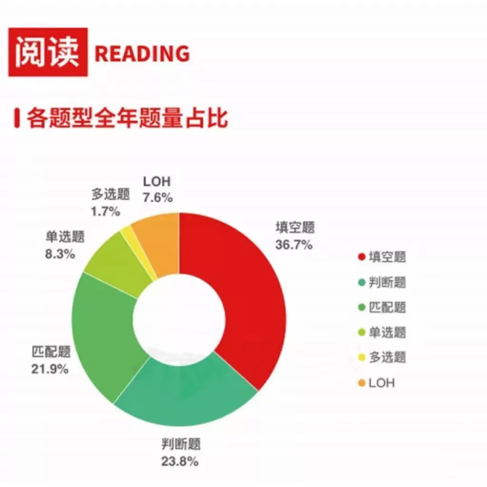 21雅思题型趋势分析 题型变化不大 增加机考考位 腾讯新闻