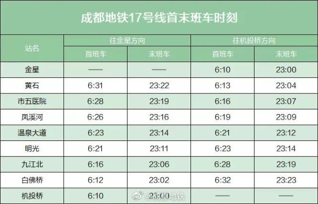 地鐵18號線有軌電車蓉2號線來源:成都地鐵運營編輯 周霖點收藏點點贊