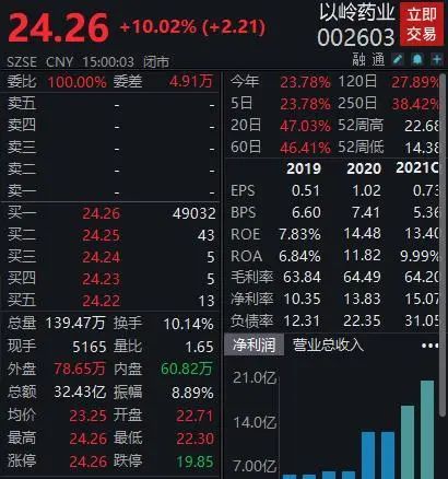 如何提高生育？任泽平建议：多印2万亿多生5000万，被网友骂惨了如何在考试前逆袭