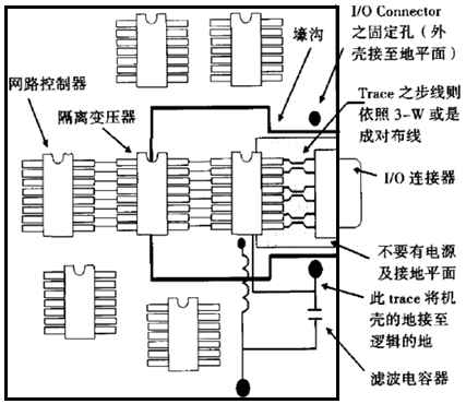 安規論壇特邀版主電子技術標準化研究所特聘emc講師,高級工程師,中國