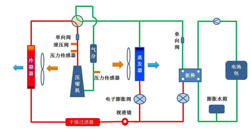 純電車到冬天就不敢開暖風續航救星來了百公里續航增加30公里