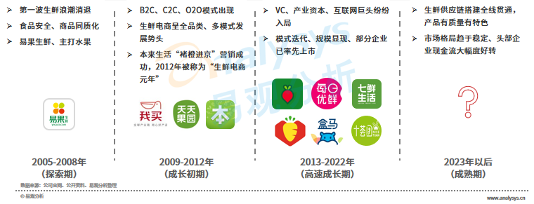 全民优打手机卡靠谱吗谈方程社区解物理课