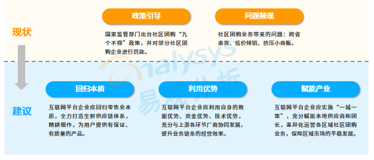 全民优打手机卡靠谱吗谈方程社区解物理课