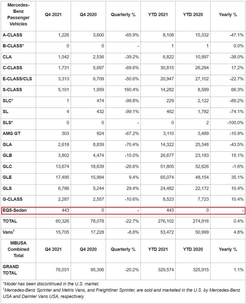 专业选修课重要吗收编eqs英菲尼迪去年销量