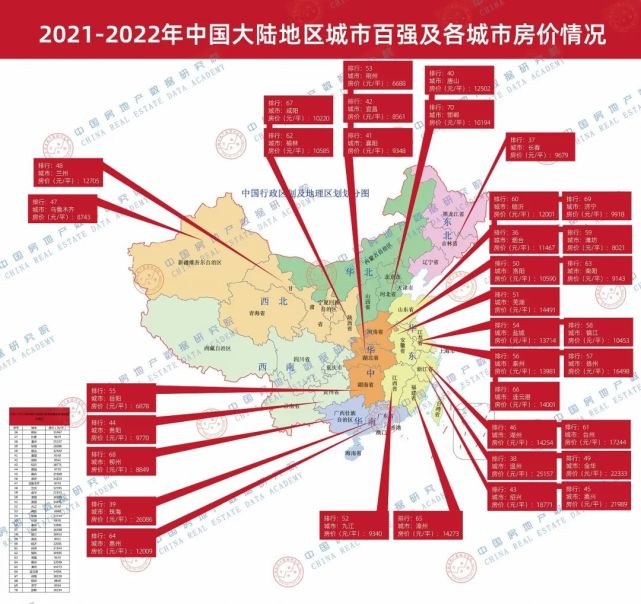 2021-2022年中國大陸地區城市百強及各城市房價情況