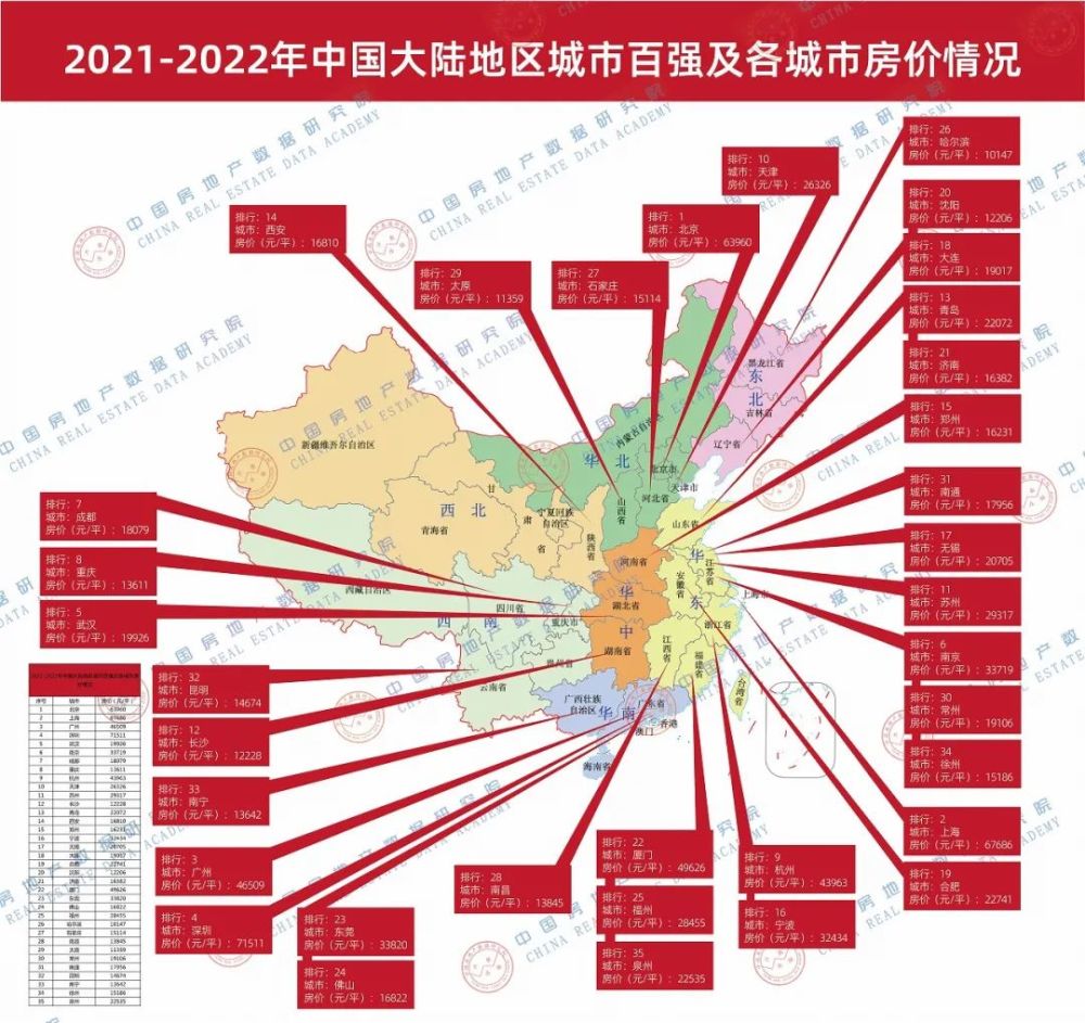 20212022年中國大陸地區城市百強及各城市房價情況