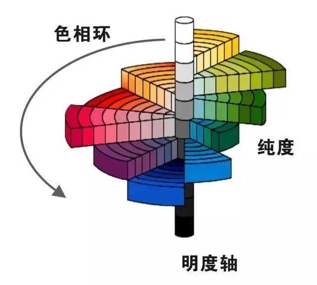 鮮豔與暗淡的神奇反應|純度對比