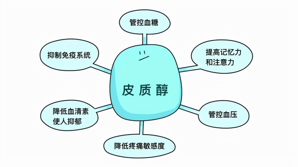 "这皮质醇分泌有些偏高啊……"检查结果很快出来了,医生看着夫妻两人