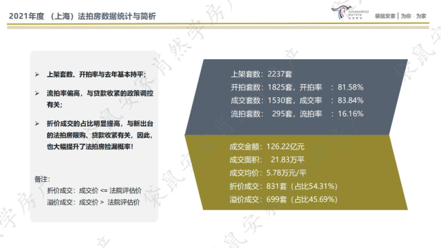 2】构建8个房源核心标签,房源特征一目了然【3】实勘小区周边现状信息