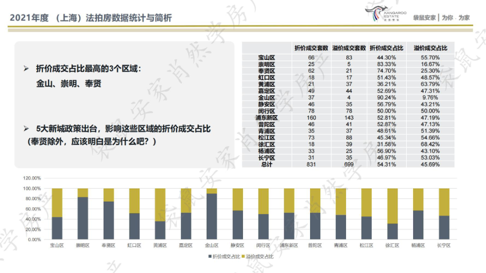 2】构建8个房源核心标签,房源特征一目了然【3】实勘小区周边现状信息