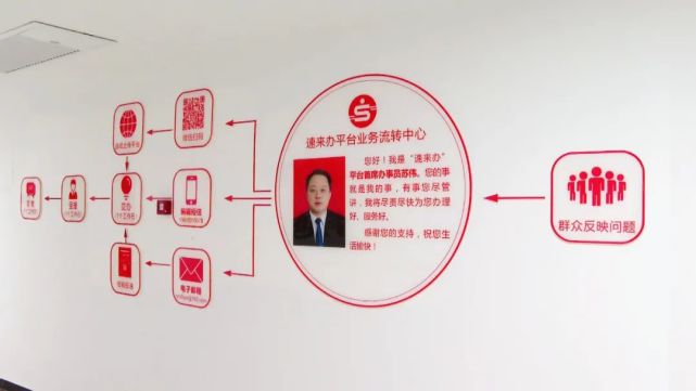 2021镜头里的记忆办结30093件诉求满意率9803