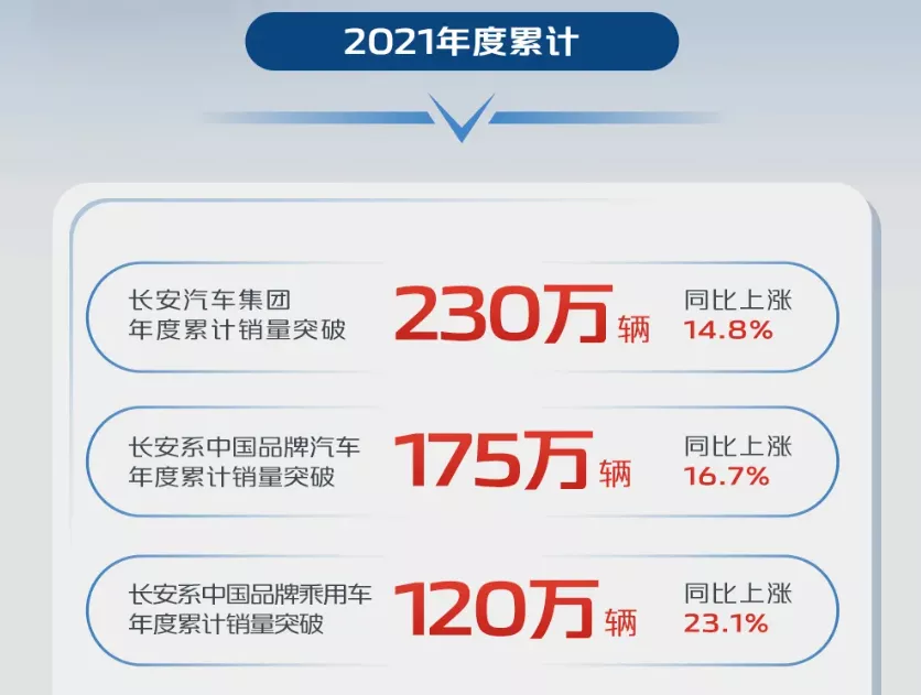 阿卡索退费机制解决冠军车领域焦虑快来销量