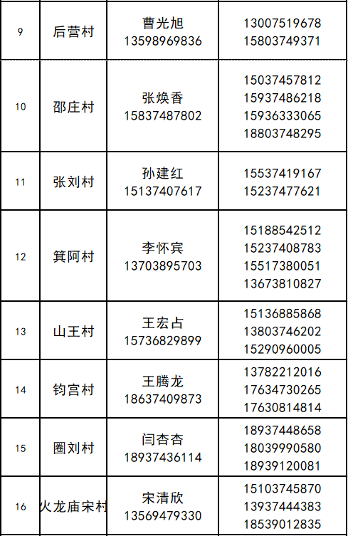 范坡老乡速看范坡镇疫情防控期间生活物资采购指南持续更新中