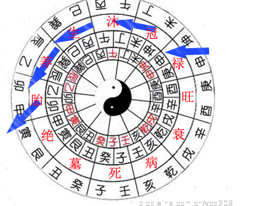 三合水法定局立向详解