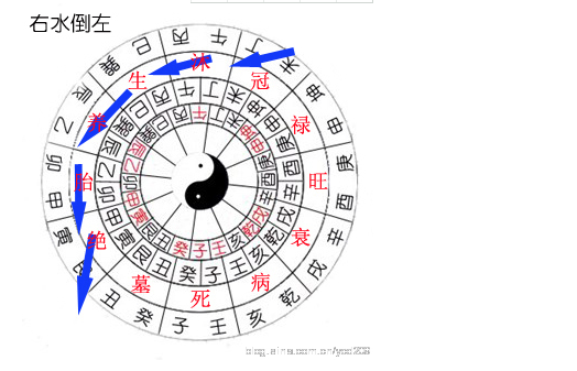 三合水法定局立向詳解